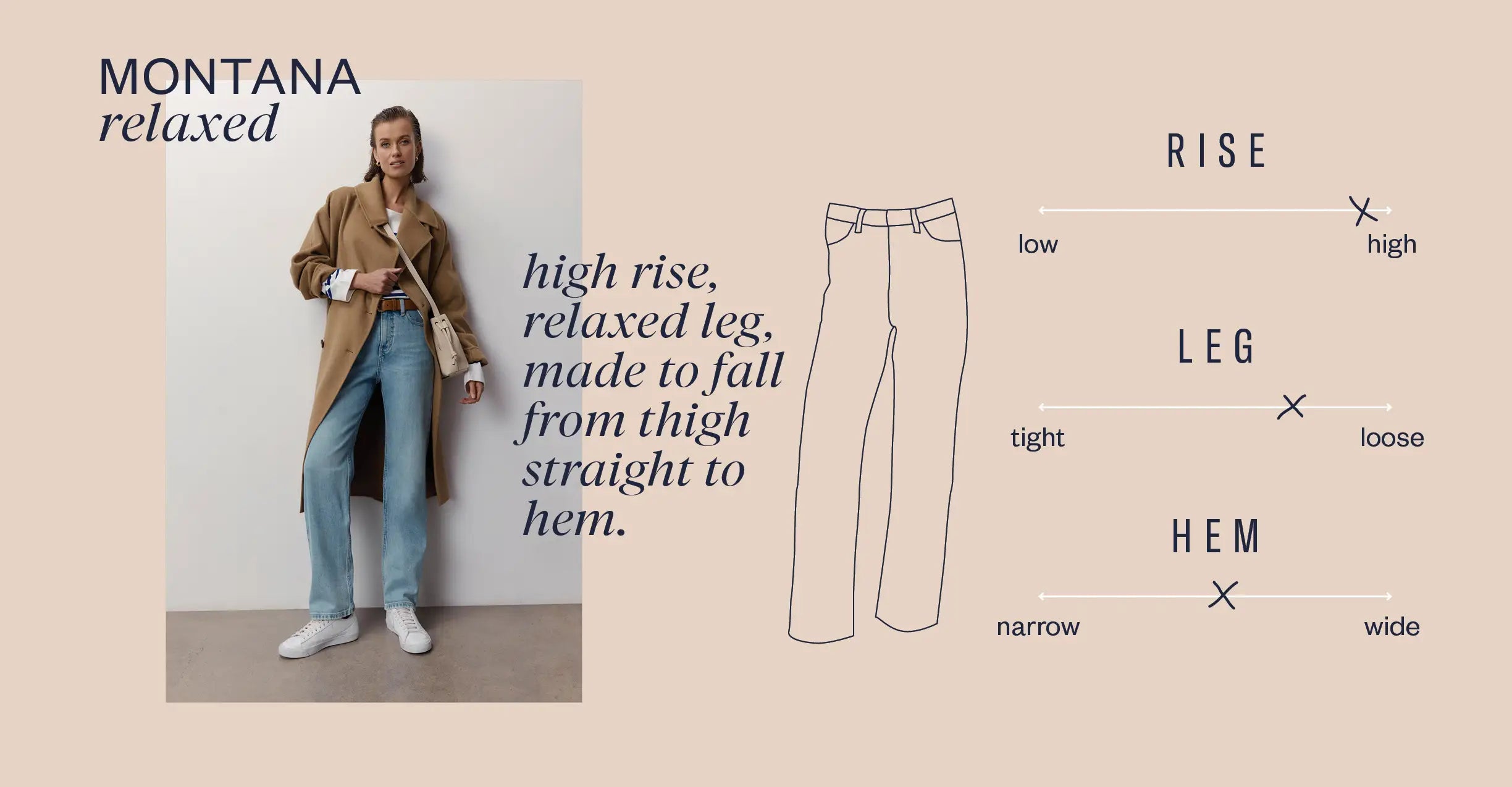 A woman in a tan coat, white top, and relaxed-fit jeans stands by a wall. Text describes Montana relaxed jeans: high rise, relaxed leg, straight to hem. Diagrams show high rise, loose leg, and narrow hem.
