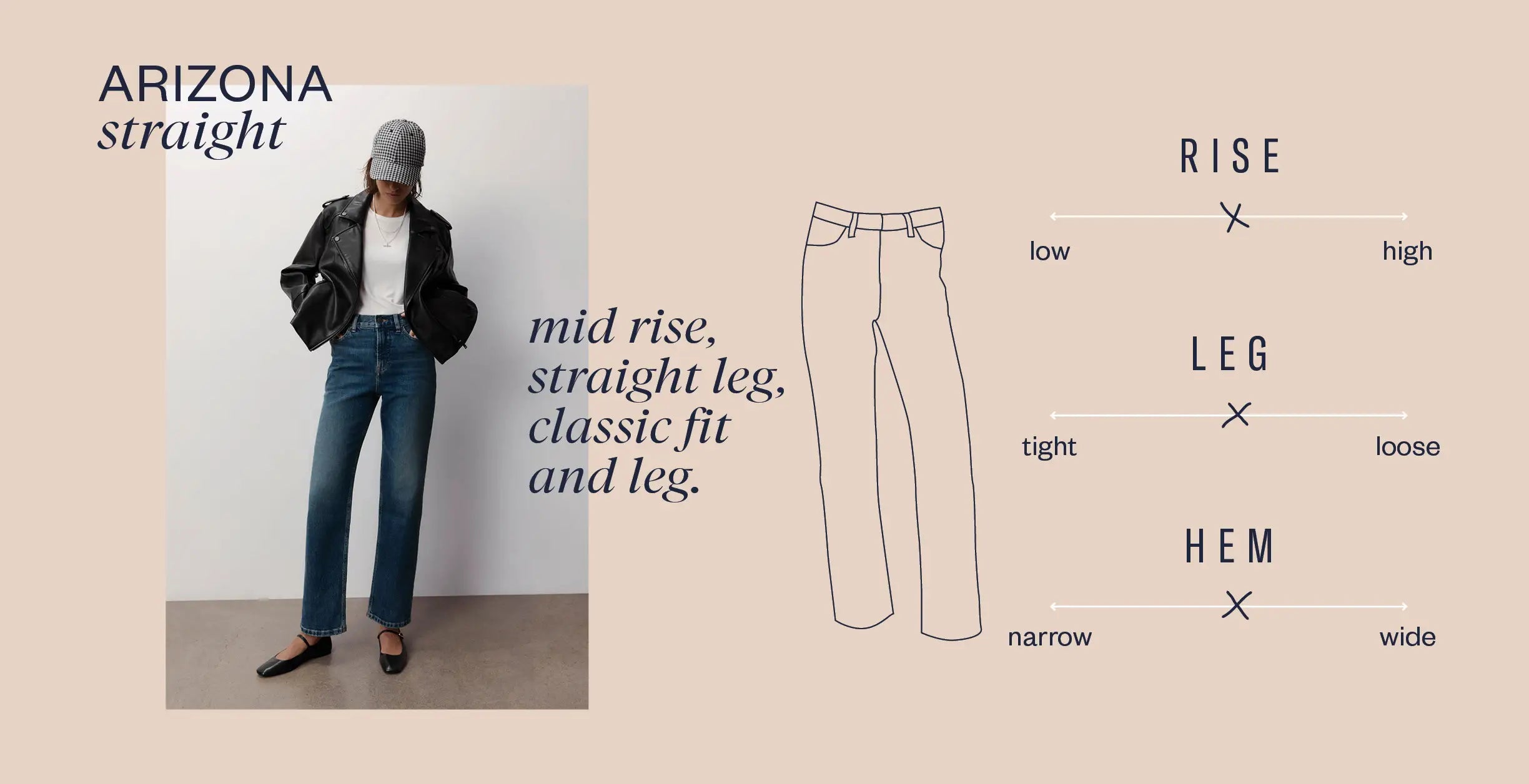 A woman wearing a hat, black jacket, white top, and straight-leg jeans stands next to diagrams describing “Arizona straight” jeans: mid rise, straight leg, classic fit; mid-range rise, leg, and hem.