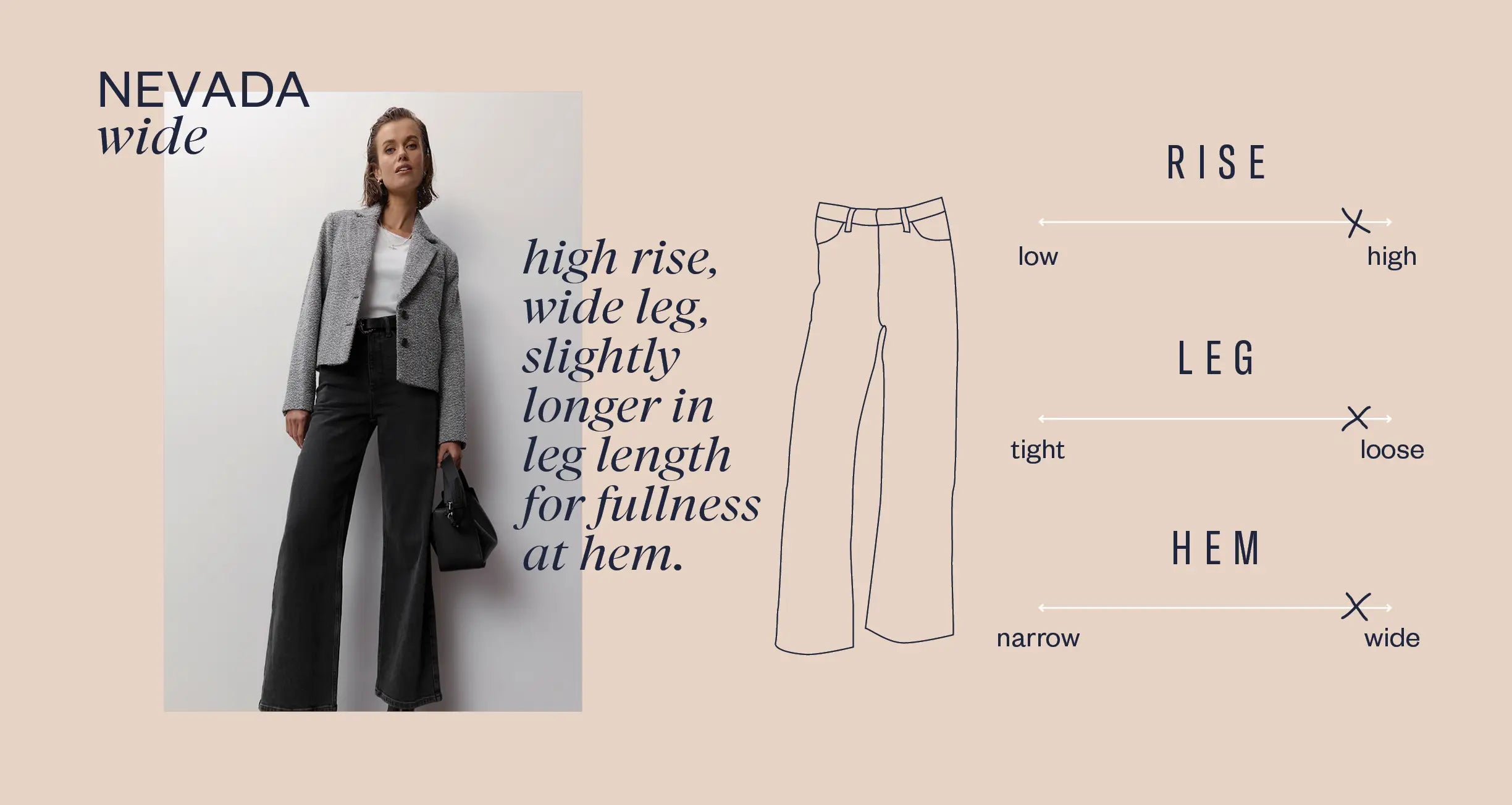 A woman wears high-rise, wide-leg pants with a blazer and black bag. Text and illustrations highlight the pants’ high rise, wide leg, and longer length for fullness at the hem.